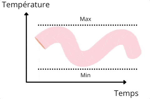 Technologie d'un climatiseur inverter en graphique